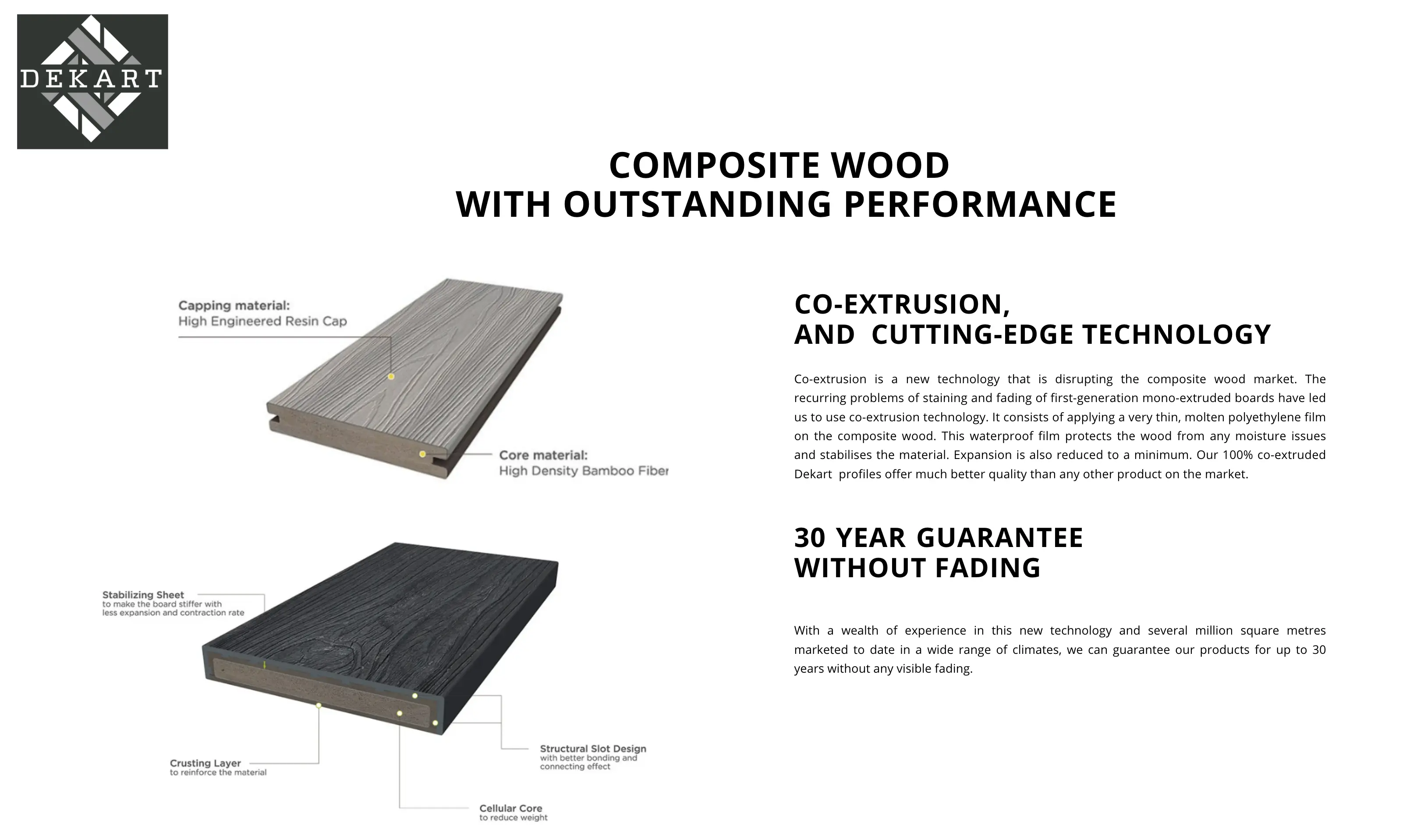 COMPOSITE WOOD
WITH OUTSTANDING PERFORMANCE. CO-EXTRUSION,
AND CUTTING-EDGE TECHNOLOGY.
Co-extrusion is a new technology that is disrupting the composite wood market. The recurring problems of staining and fading of first-generation mono-extruded boards have led us to use co-extrusion technology. It consists of applying a very thin, molten polyethylene film on the composite wood. This waterproof film protects the wood from any moisture issues and stabilises the material. Expansion is also reduced to a minimum. Our 100% co-extruded
Dekart profiles offer much better quality than any other product on the market.
30 YEAR GUARANTEE
WITHOUT FADING.
With a wealth of experience in this new technology and several million square metres marketed to date in a wide range of climates, we can guarantee our products for up to 30 years without any visible fading